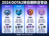 DOTA2 战队转会期阵容变动信息图，展示各支战队的选手更替情况
